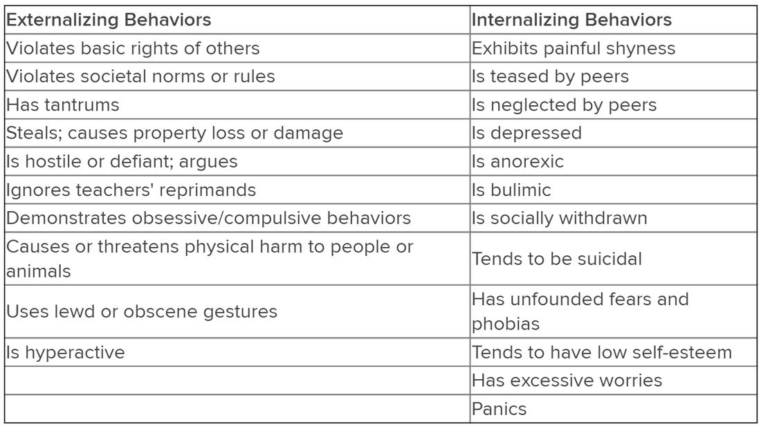Behavior Disorders Guidebook